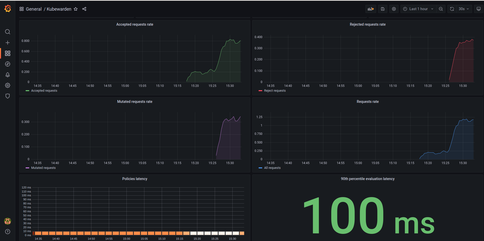 Dashboard 2